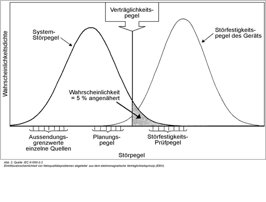 Metrologisch zertifizierte Netzqualitäts